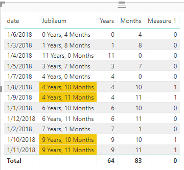 Solved: Conditional formatting on calculated field - Microsoft Fabric ...