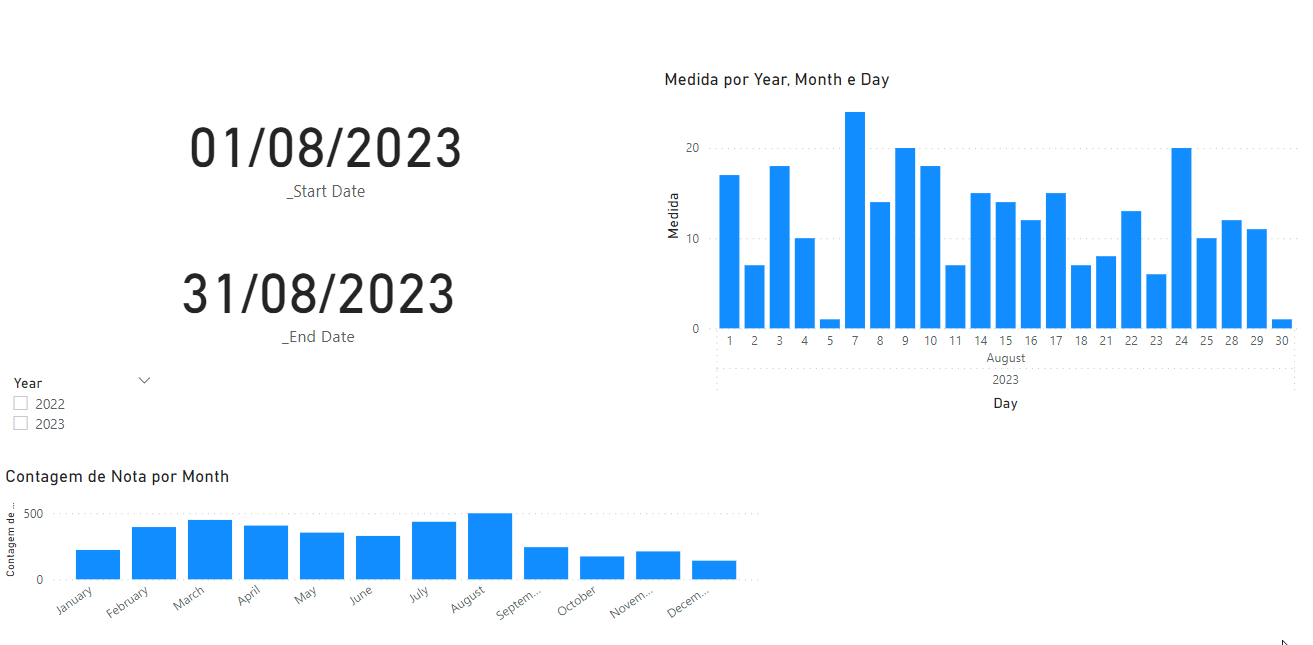 Default date axis when no filters are selected - Microsoft Fabric Community