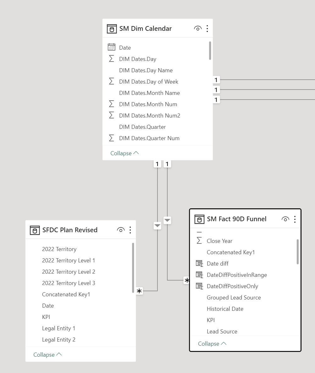 KPI - Microsoft Fabric Community