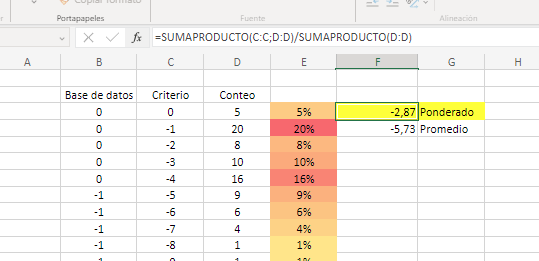 Weighted Average - Arithmetic Mean - Microsoft Fabric Community