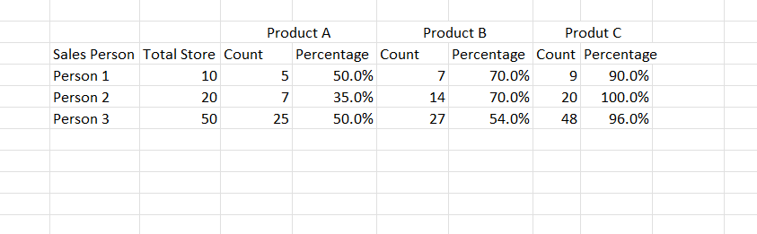Solved: Make Table visualization like Exce - Microsoft Fabric Community