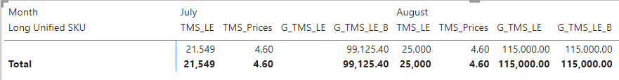 Solved: Sumx not working properly. - Microsoft Fabric Community