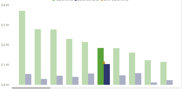 Solved: Line and Clustered Column Chart filter problem - Microsoft ...