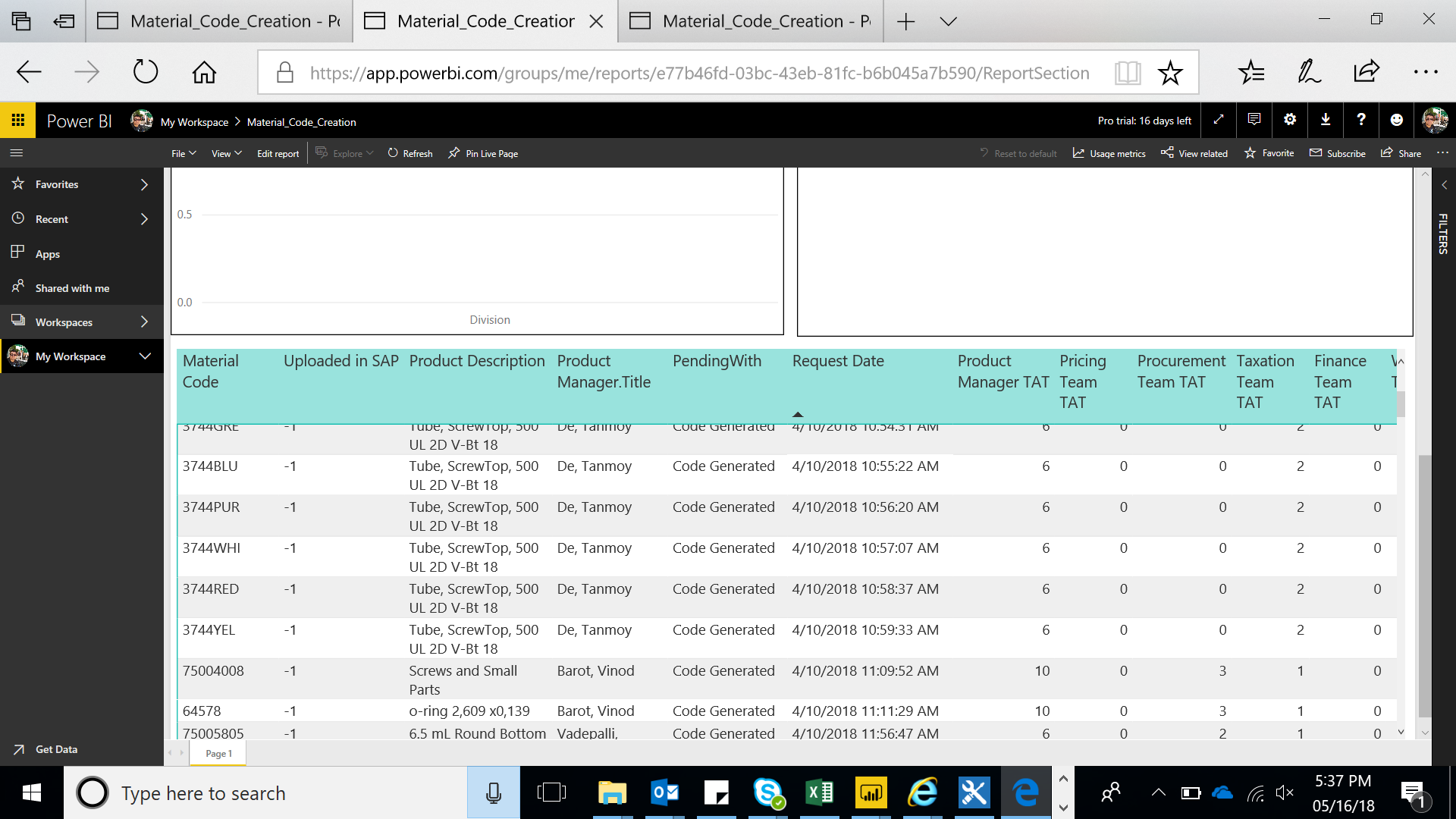 Power BI report graph disappears after refreshing ... - Microsoft ...