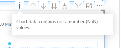 HIERARCHICALDATATEMPLATE NOT WORKING visual data 3