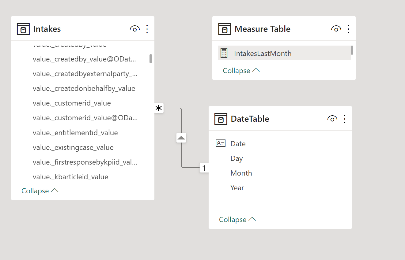 Solved: Measure does not displayed on Table Visual - Microsoft Fabric ...