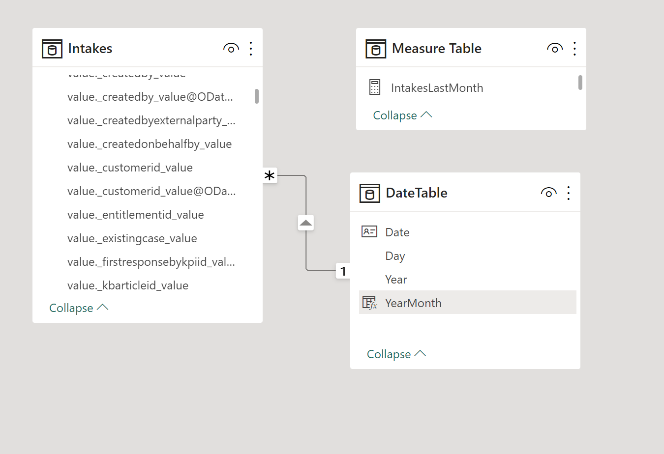 Solved: Measure does not displayed on Table Visual - Microsoft Fabric ...