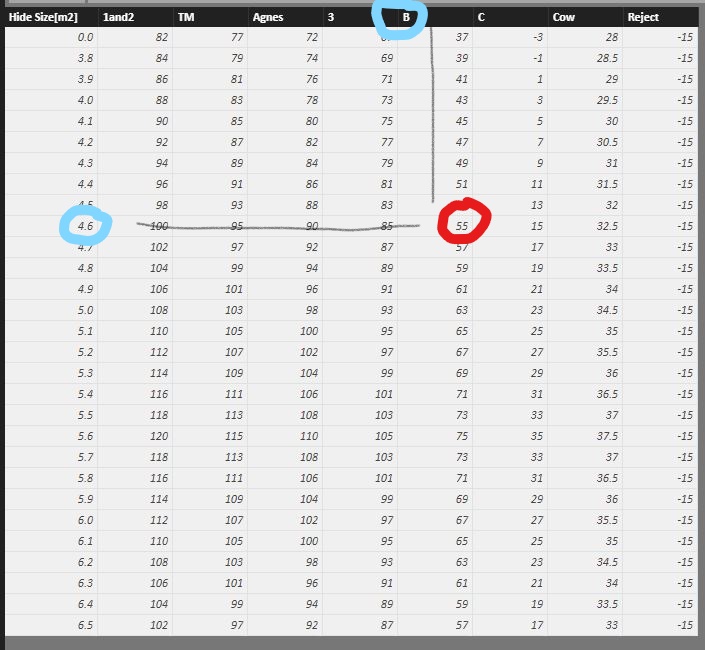 Solved: Grid Matrix Lookup and match - Microsoft Fabric Community