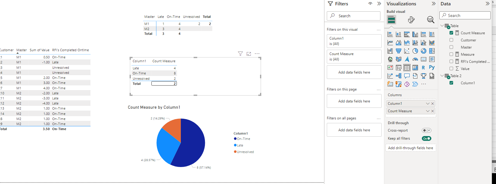 Counting values in a MEASURE - Microsoft Fabric Community