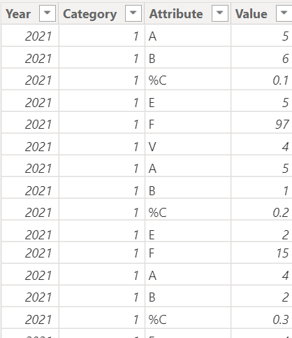 Solved: matrix table to show different values for differen ...