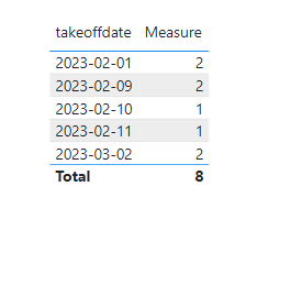 Solved: How to count rows based on two names - Microsoft Fabric Community