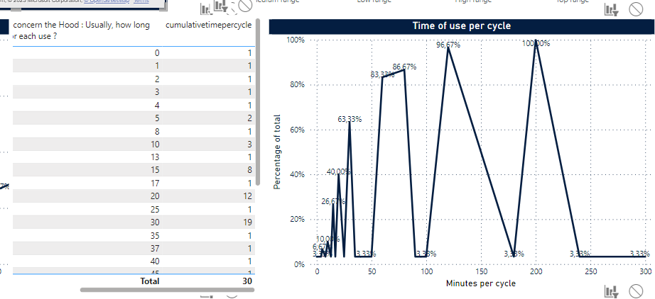 Solved: Cumulative plot filtering error - Microsoft Fabric Community
