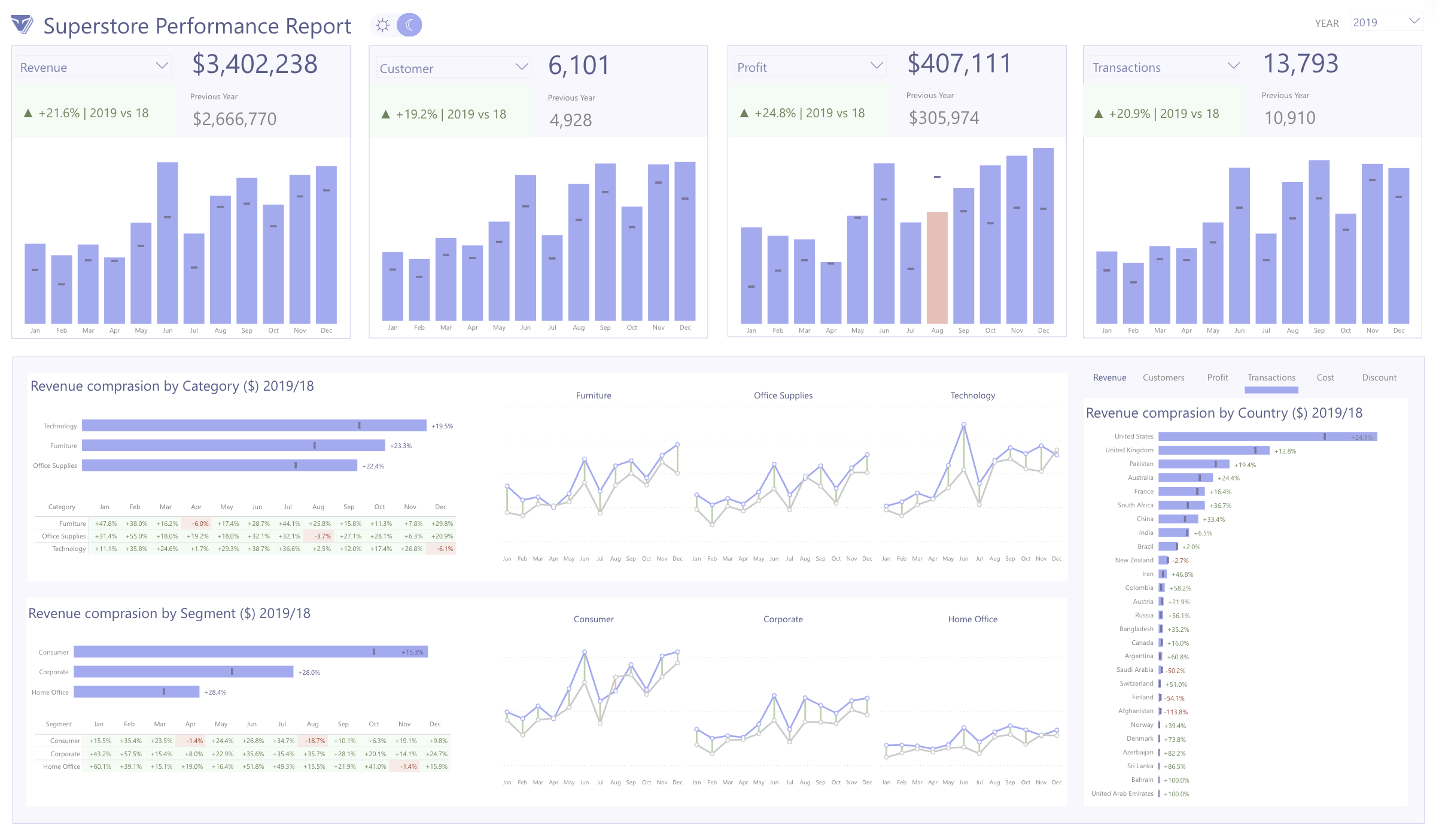 Superstore Dashboard