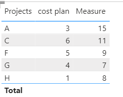 Solved: Filter values in one table column based on values ...