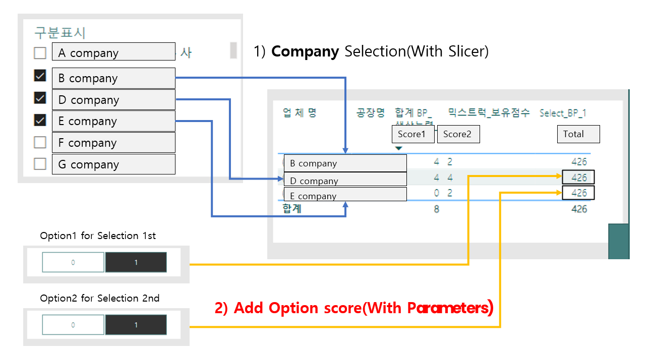 Solved: Calculate each values in slicer selection - Microsoft Fabric ...