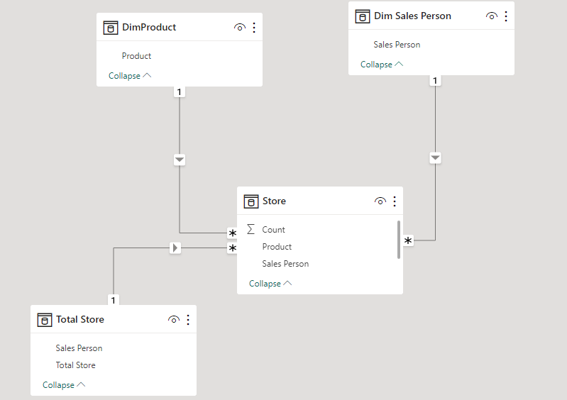 Make Table visualization like Exce - Microsoft Fabric Community