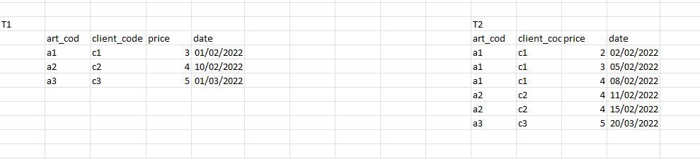 Solved: get value of a column from another table which has ...