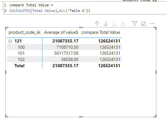 Solved: Matrix Table Static Sub Totals - Microsoft Fabric Community