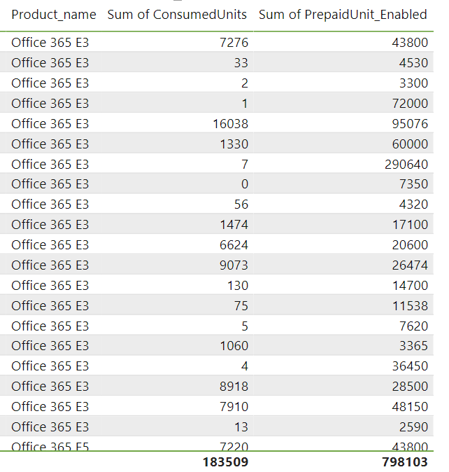 SUM is summing the whole column in each row of my ... - Microsoft ...