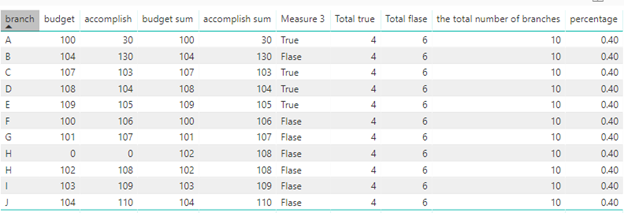 Solved: Measure to know the total percentage by category - Microsoft ...