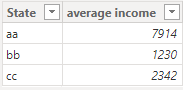 Solved: Average Value Help - Microsoft Fabric Community