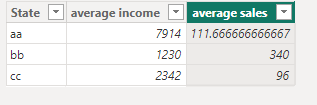 Solved: Average Value Help - Microsoft Fabric Community