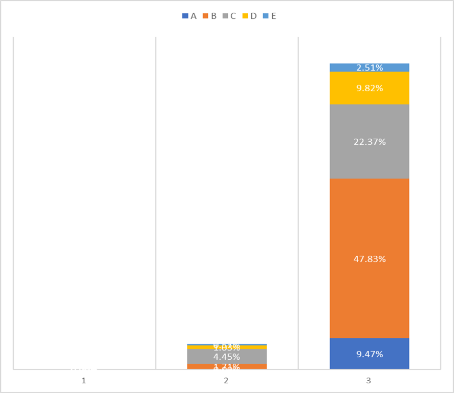 Solved: Support on Power BI Dashboard - Microsoft Fabric Community