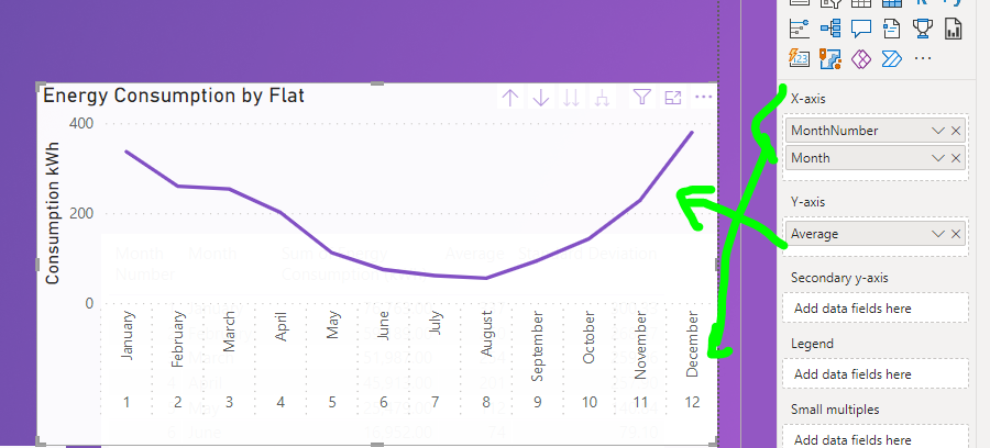 Show average and selected user data in a line char... - Microsoft ...