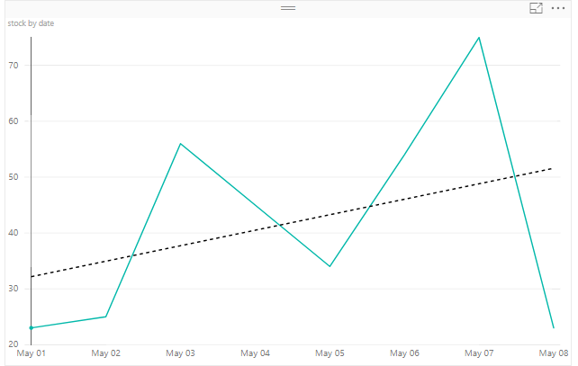 how to do trend based on live data - Microsoft Fabric Community