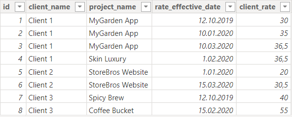 Solved: DAX, SUMX BETWEEN DATES,TABLES - Microsoft Fabric Community