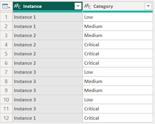 Stacked Column chart - Custom sort X axis based on... - Microsoft ...