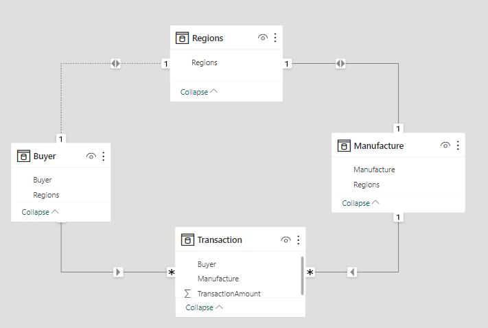 Relationship Issue between two tables in Power BI ... - Microsoft ...