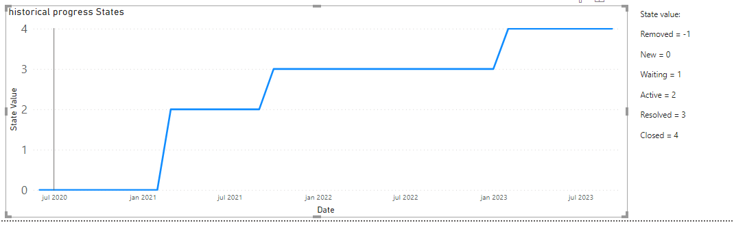 Replace Y axis values with Text - Microsoft Fabric Community