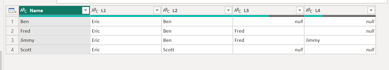 Solved: Replace null values in multipe columns with a diff ...