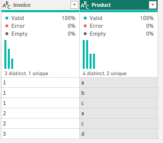 Solved: Grouping in Power Query - Microsoft Fabric Community