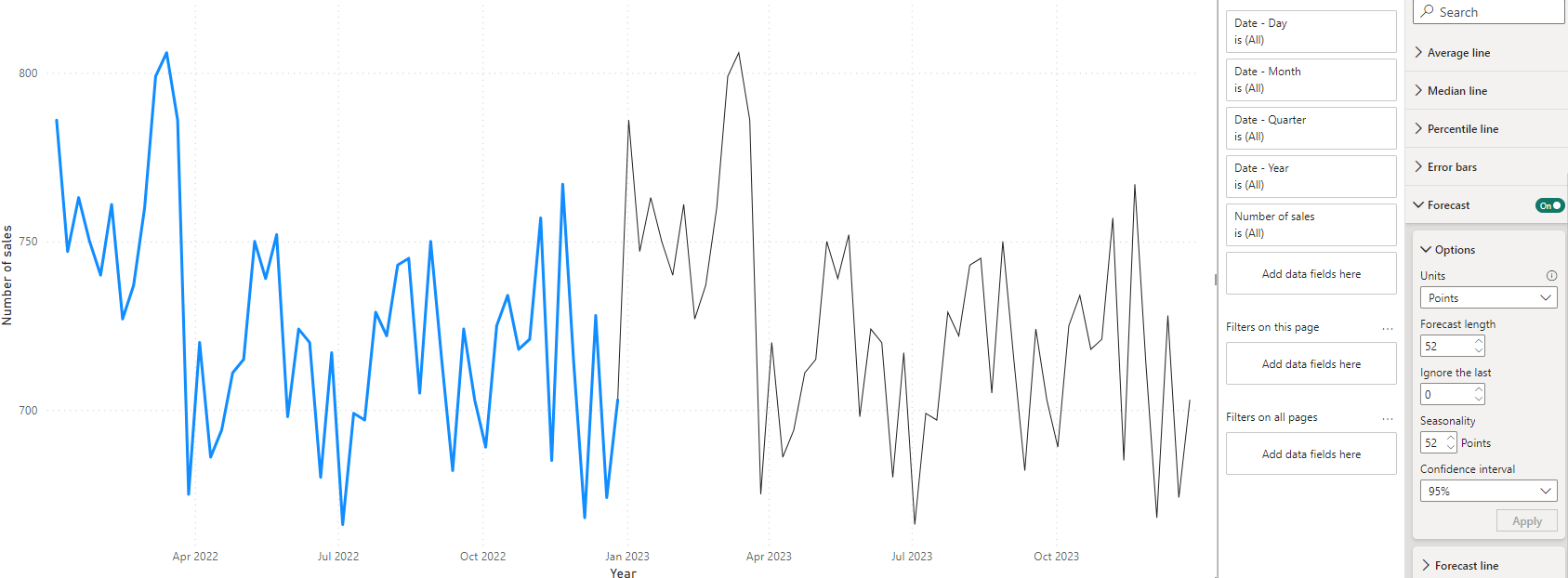 Forecast line issue - Microsoft Fabric Community
