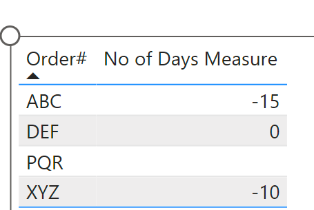 Solved: Dax Help - Min and Max - Microsoft Fabric Community