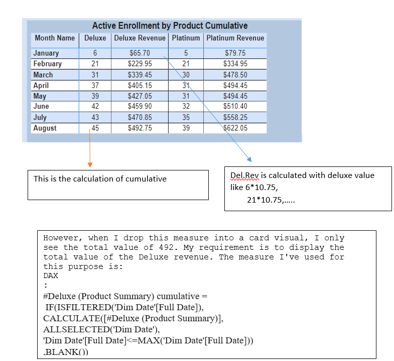 Dax to show total cumulative in card visual - Microsoft Fabric Community