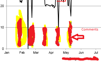 Comments_Line_Chart.PNG