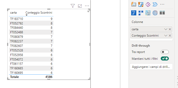 Create Pivot from table - Microsoft Fabric Community