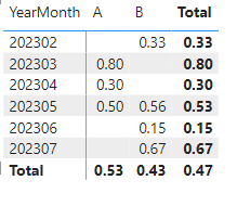 Find values that appear in 3 consecutive months - Microsoft Fabric ...