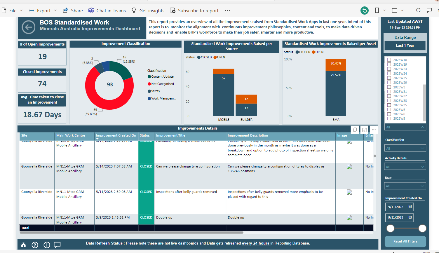 Improvement Dashboard - Microsoft Fabric Community