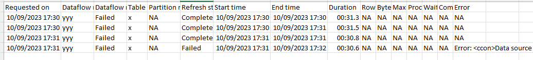 Refresh failure - Data source credentials are miss... - Microsoft ...