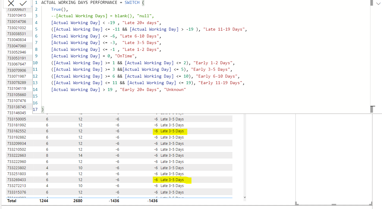 Switch statement issues - Microsoft Fabric Community