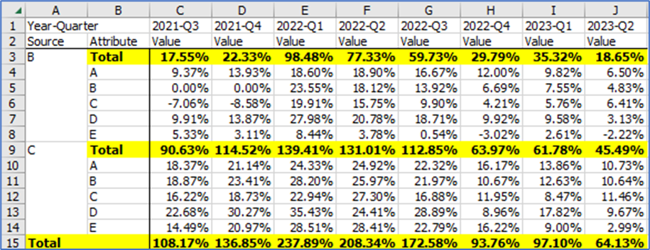 Matrix visual adding total row to the table in foc... - Microsoft ...