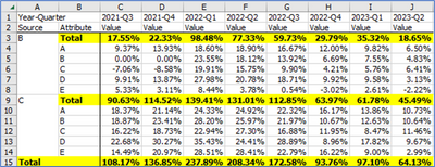 Matrix visual adding total row to the table in foc... - Microsoft ...