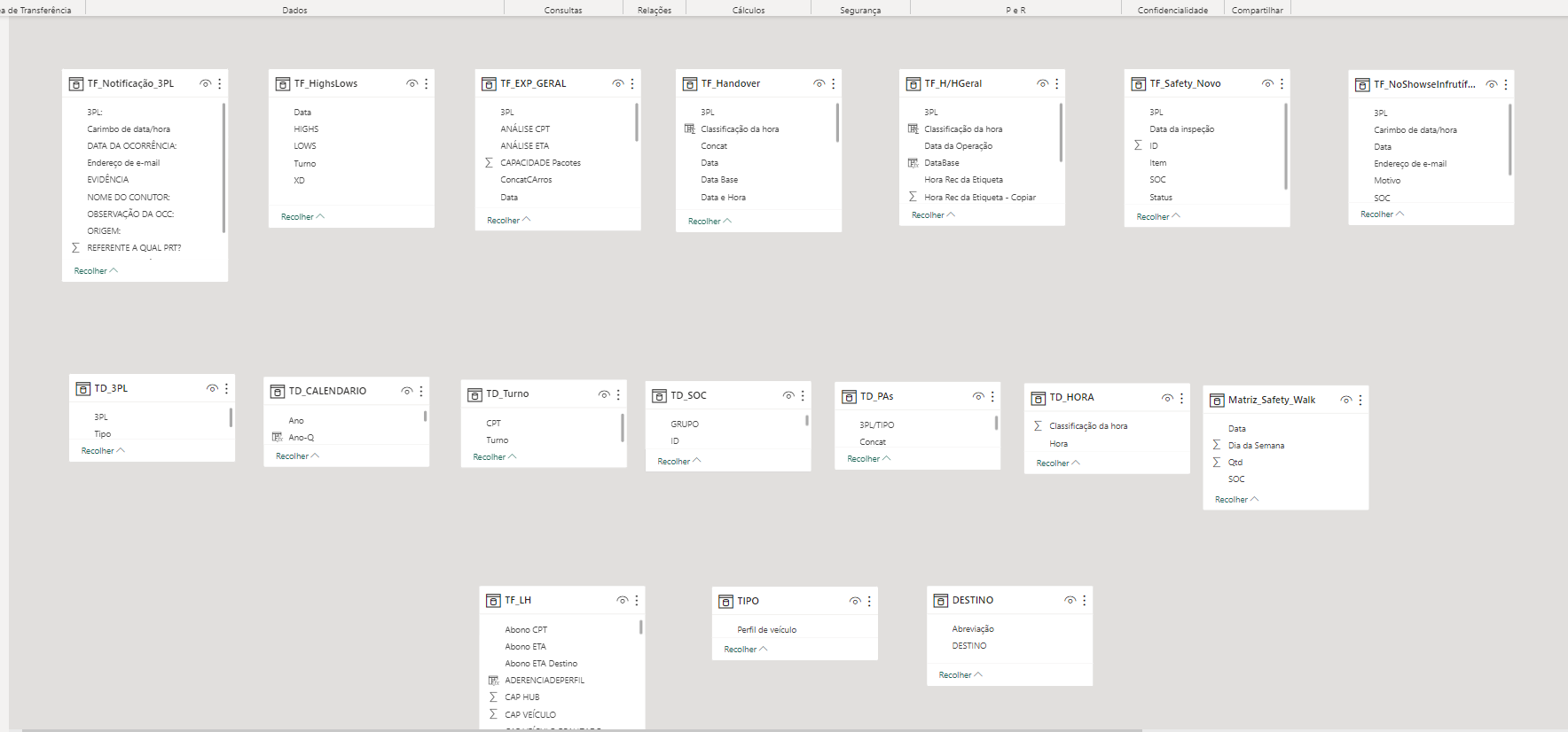 Solved: Arrows of relationship model disappeared - Microsoft Fabric ...
