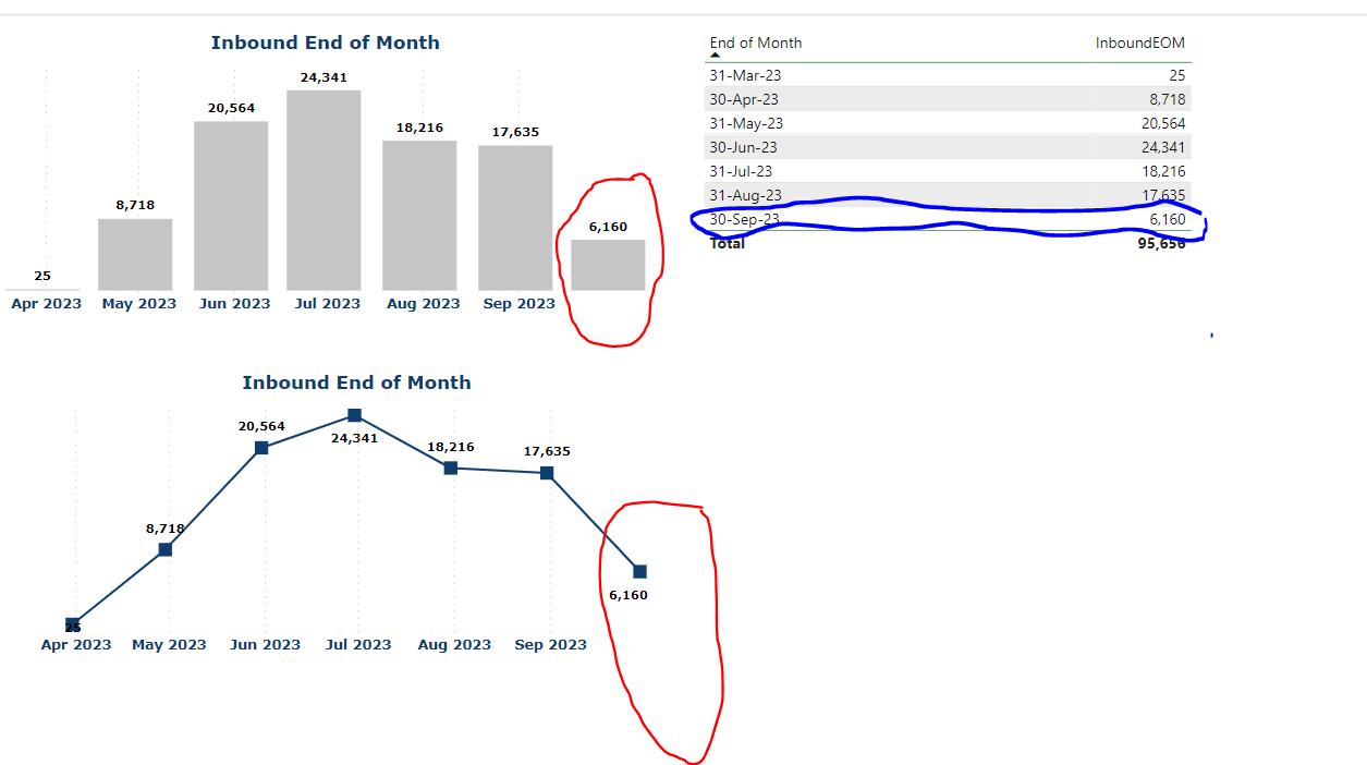 Weird power Bi dax issue - Microsoft Fabric Community
