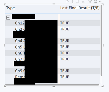 Display data type text in matrix - Microsoft Fabric Community