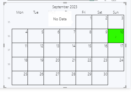 Measure data in calendar - Microsoft Fabric Community